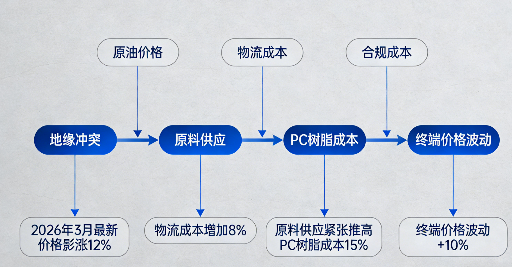 价值颠簸.png